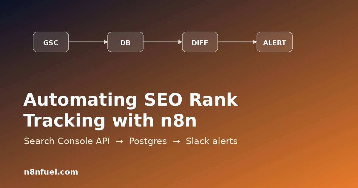 n8n workflow: Google Search Console API to Postgres to Slack rank-drop alerts